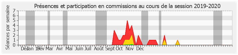 Participation commissions-20192020 de Jean-Pierre Corbisez