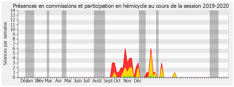 Participation globale-20192020 de Jean-Pierre Corbisez