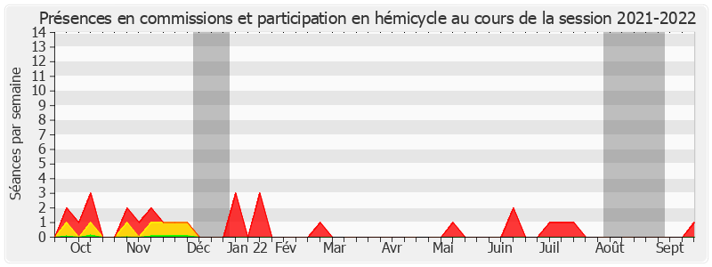 Participation globale-20212022 de Jean-Pierre Corbisez