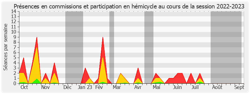 Participation globale-20222023 de Jean-Pierre Corbisez