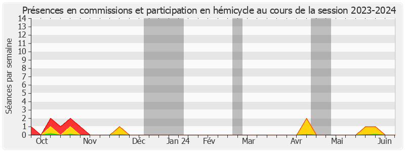 Participation globale-20232024 de Jean-Pierre Corbisez