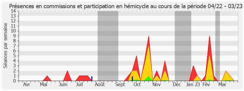 Participation globale-annee de Jean-Pierre Corbisez