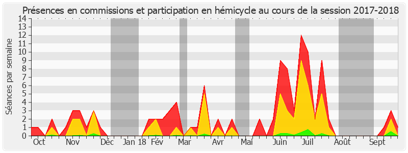 Participation globale-20172018 de Jean-Pierre Decool