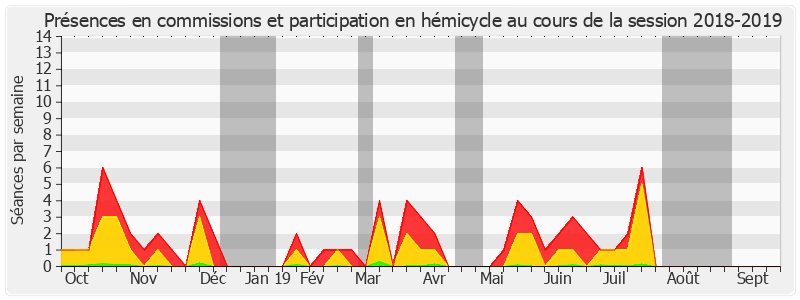 Participation globale-20182019 de Jean-Pierre Decool