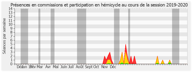 Participation globale-20192020 de Jean-Pierre Decool