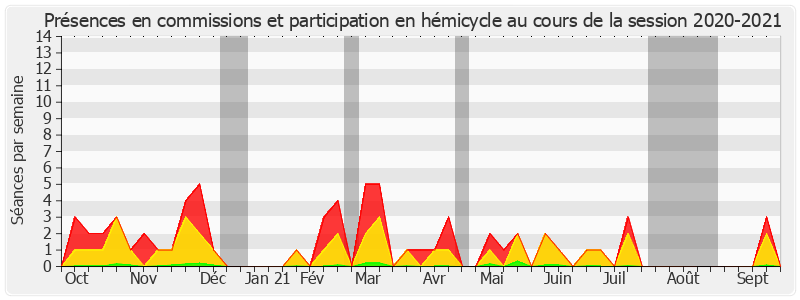 Participation globale-20202021 de Jean-Pierre Decool