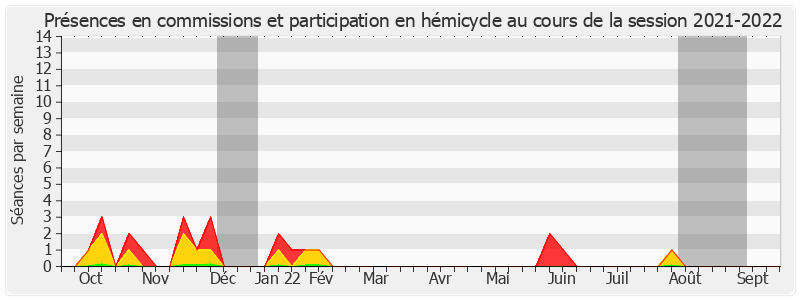 Participation globale-20212022 de Jean-Pierre Decool