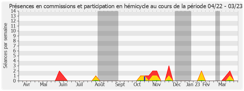 Participation globale-annee de Jean-Pierre Decool