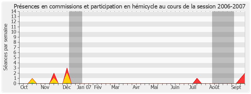 Participation globale-20062007 de Jean-Pierre Demerliat