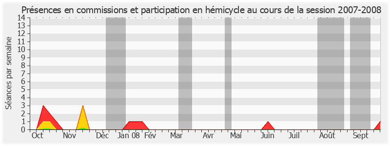 Participation globale-20072008 de Jean-Pierre Demerliat