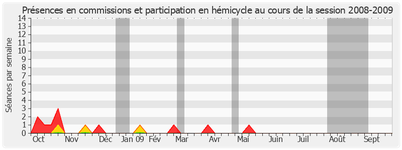 Participation globale-20082009 de Jean-Pierre Demerliat