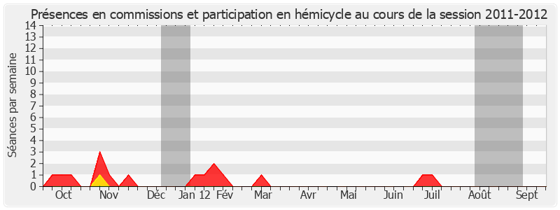 Participation globale-20112012 de Jean-Pierre Demerliat