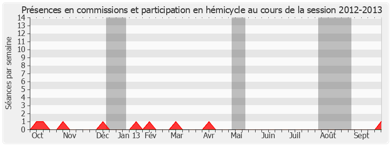 Participation globale-20122013 de Jean-Pierre Demerliat