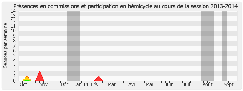 Participation globale-20132014 de Jean-Pierre Demerliat