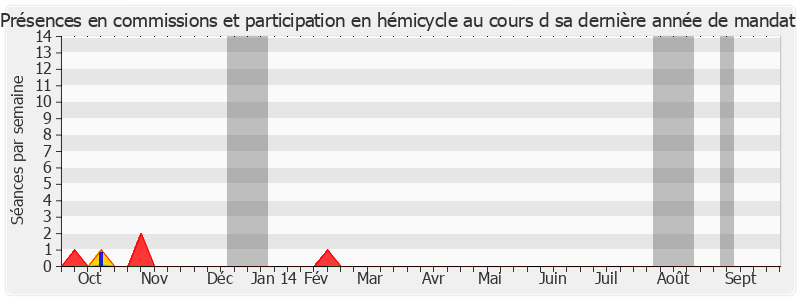 Participation globale-annee de Jean-Pierre Demerliat