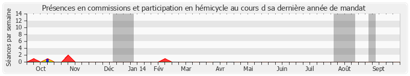 Participation globale-annee de Jean-Pierre Demerliat