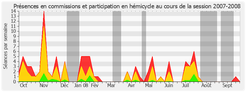 Participation globale-20072008 de Jean-Pierre Godefroy