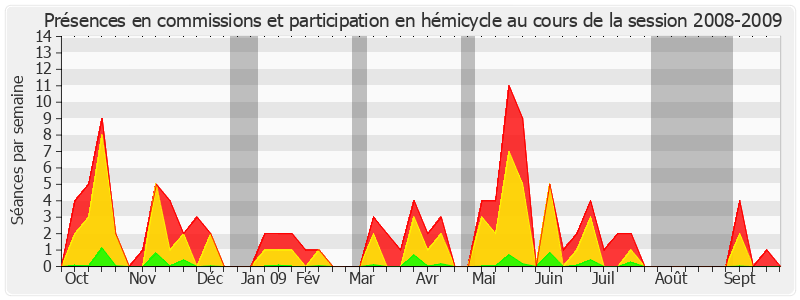 Participation globale-20082009 de Jean-Pierre Godefroy
