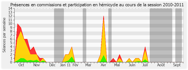 Participation globale-20102011 de Jean-Pierre Godefroy