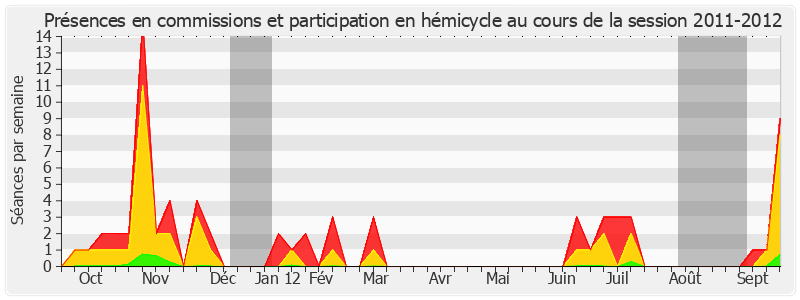 Participation globale-20112012 de Jean-Pierre Godefroy