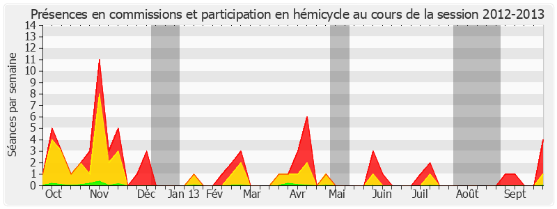 Participation globale-20122013 de Jean-Pierre Godefroy