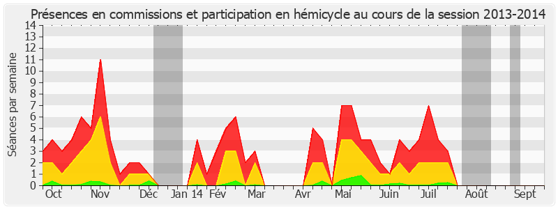 Participation globale-20132014 de Jean-Pierre Godefroy