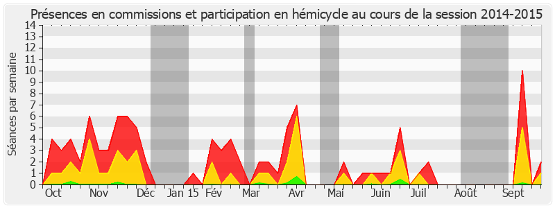 Participation globale-20142015 de Jean-Pierre Godefroy