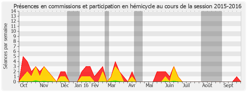 Participation globale-20152016 de Jean-Pierre Godefroy