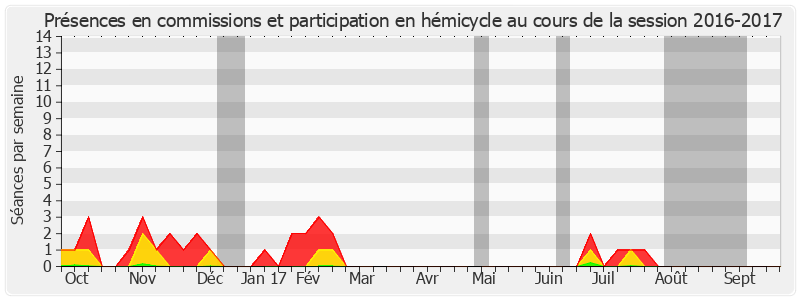Participation globale-20162017 de Jean-Pierre Godefroy