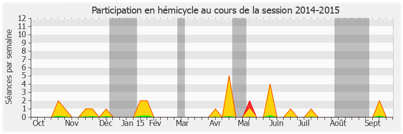 Participation hemicycle-20142015 de Jean-Pierre Grand