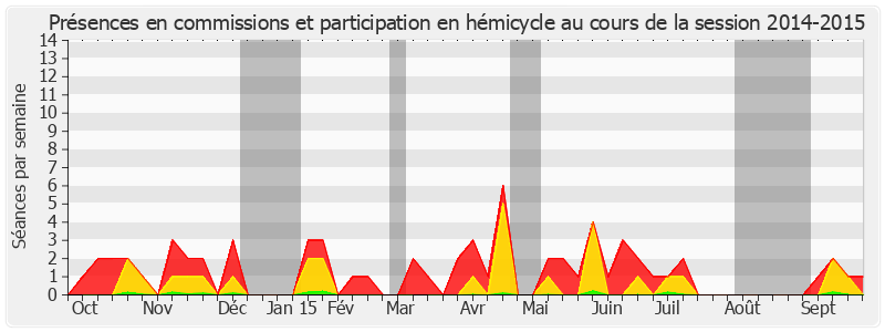 Participation globale-20142015 de Jean-Pierre Grand