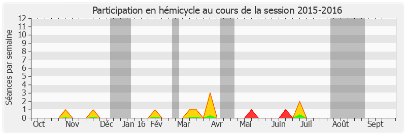 Participation hemicycle-20152016 de Jean-Pierre Grand