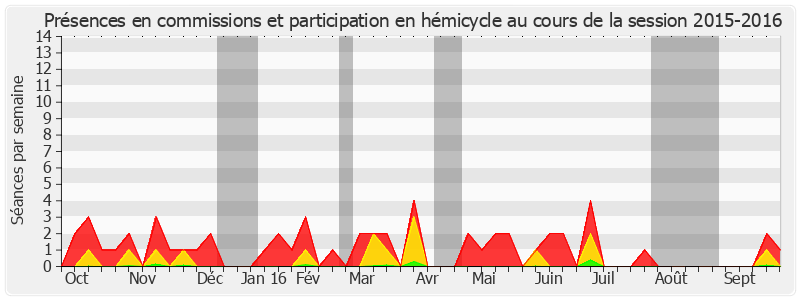 Participation globale-20152016 de Jean-Pierre Grand