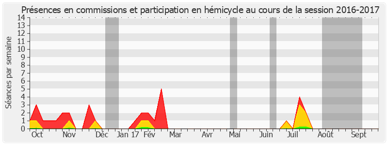 Participation globale-20162017 de Jean-Pierre Grand