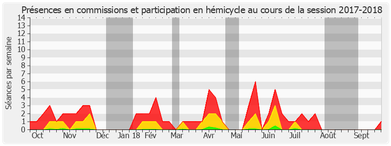 Participation globale-20172018 de Jean-Pierre Grand