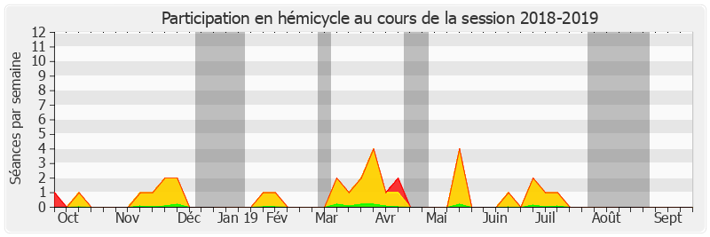 Participation hemicycle-20182019 de Jean-Pierre Grand