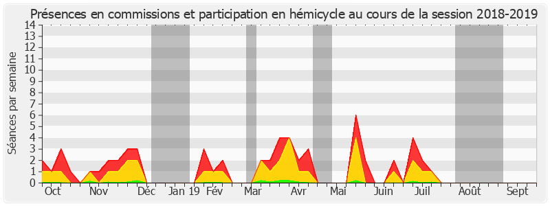 Participation globale-20182019 de Jean-Pierre Grand