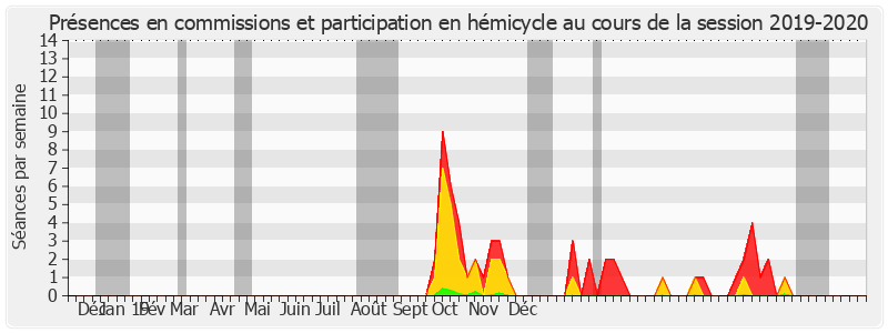 Participation globale-20192020 de Jean-Pierre Grand