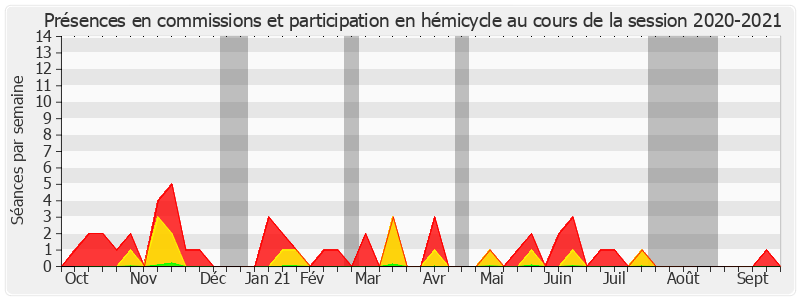 Participation globale-20202021 de Jean-Pierre Grand