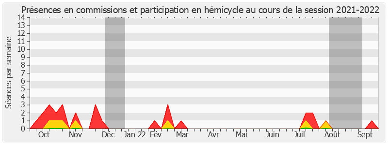 Participation globale-20212022 de Jean-Pierre Grand