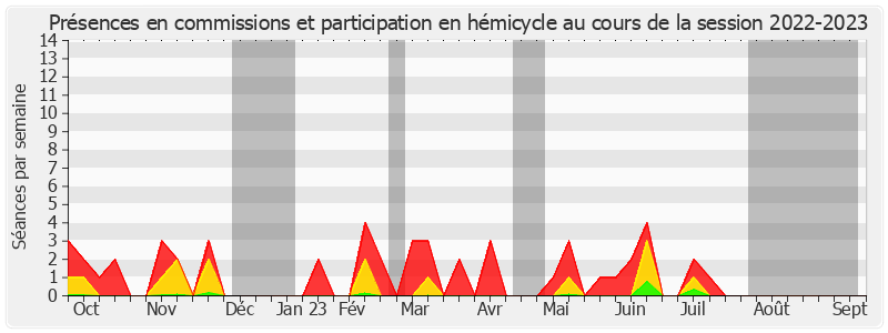 Participation globale-20222023 de Jean-Pierre Grand