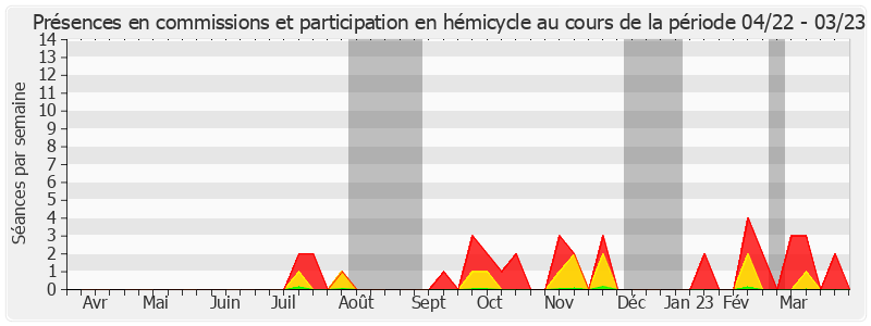 Participation globale-annee de Jean-Pierre Grand