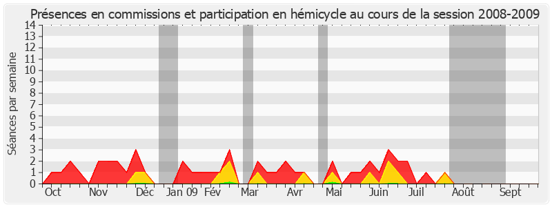 Participation globale-20082009 de Jean-Pierre Leleux