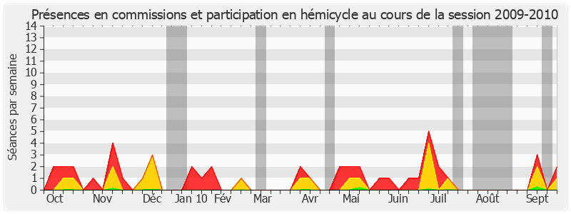 Participation globale-20092010 de Jean-Pierre Leleux