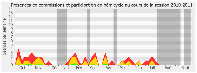 Participation globale-20102011 de Jean-Pierre Leleux