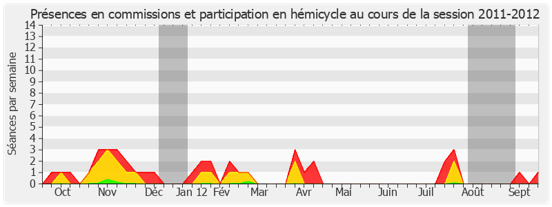 Participation globale-20112012 de Jean-Pierre Leleux