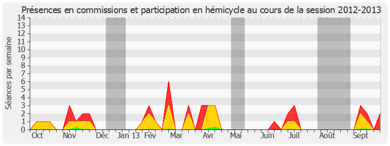 Participation globale-20122013 de Jean-Pierre Leleux