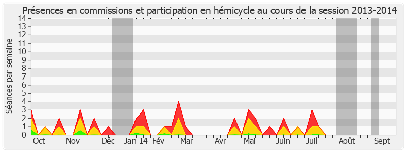 Participation globale-20132014 de Jean-Pierre Leleux