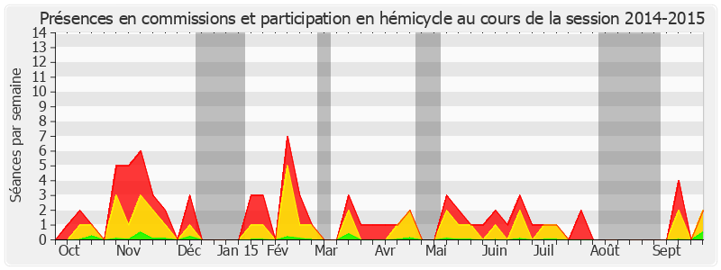 Participation globale-20142015 de Jean-Pierre Leleux