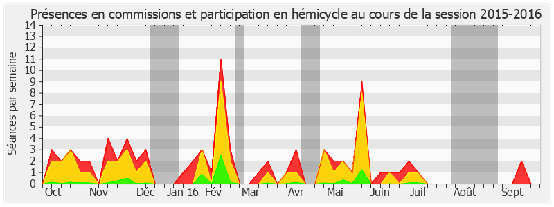 Participation globale-20152016 de Jean-Pierre Leleux
